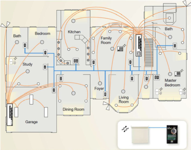 Smart shading and health - map of centralised control system - liv. technology